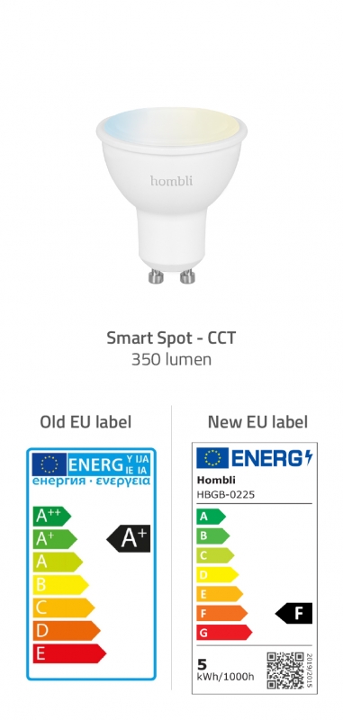 Everything You Need To Know About The New EU Energy Label - Hombli